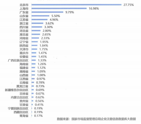 翻譯及語言服務(wù)行業(yè)在營(yíng)企業(yè)數(shù)