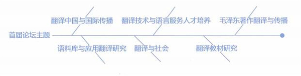 2022年首次召開的學(xué)術(shù)會(huì)議列舉